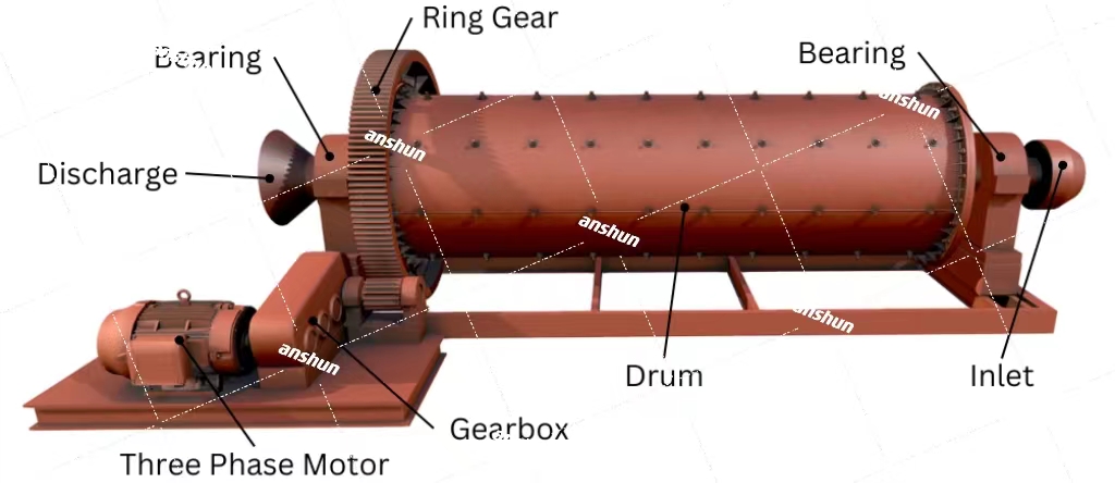 Ball Mill