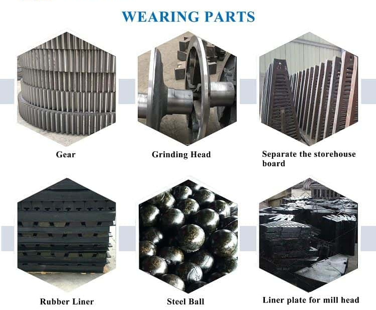 Ball Mill