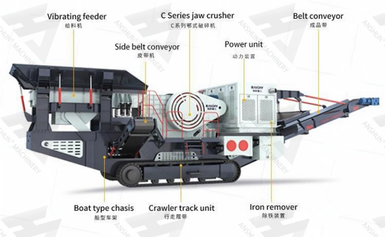 Wheeled vs. Tracked Mobile Crushers: Which One Is Right for Your Project?