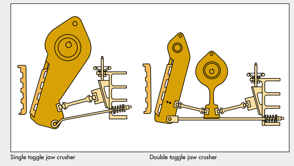 Single Toggle Jaw Crushers and Double Toggle Jaw Crushers