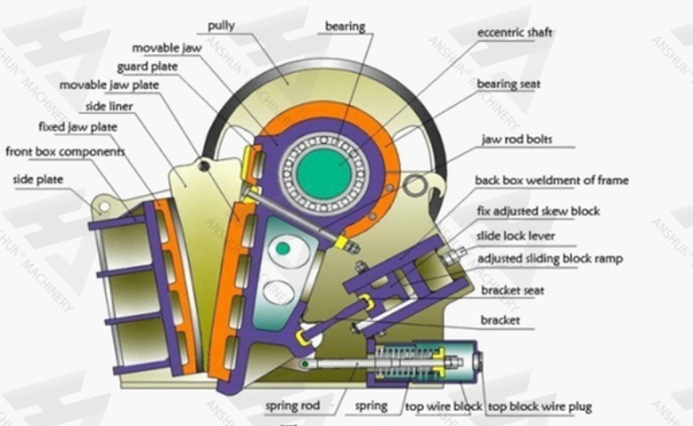 Main Parameters of Jaw Crushers: A Complete Guide