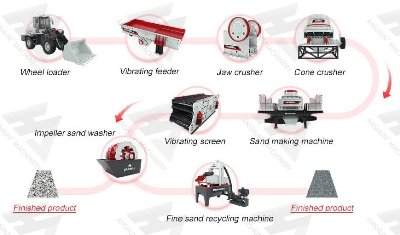 Granite Processing Plant: How to Build an Efficient Crushing Line