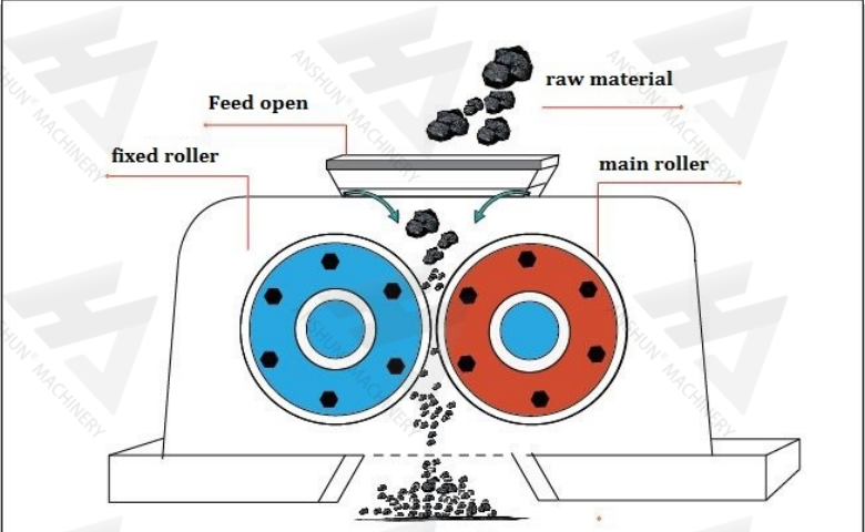 Double Roller Crusher vs Vertical Composite Crusher